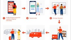 Ganti Jasa Pengiriman di Shopee, Praktis dan Hemat