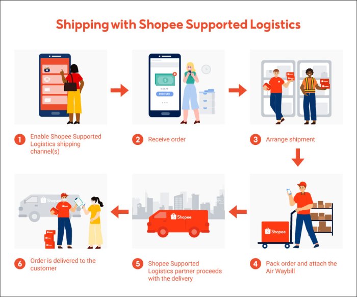 Cara mengganti jasa pengiriman di shopee