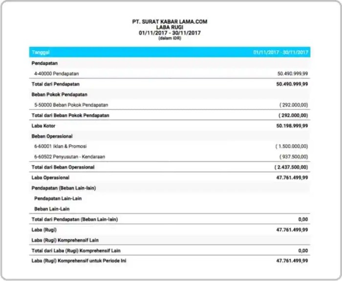 Cara lapor pajak perusahaan bulanan