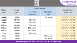 Daftar Paket Nelpon Tri: Panduan Lengkap dan Mudah