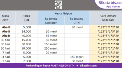 Cara daftar paket nelpon tri