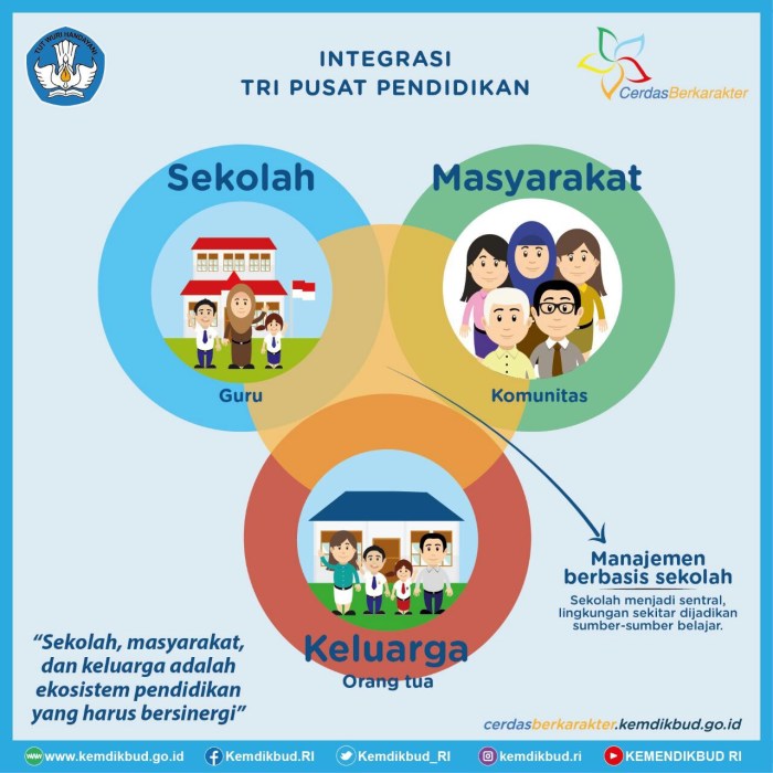 Pendidikan karakter di sekolah