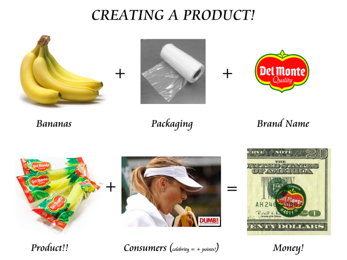 Cara bikin produk sendiri