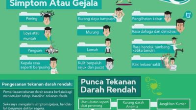 Cara mengetahui darah rendah