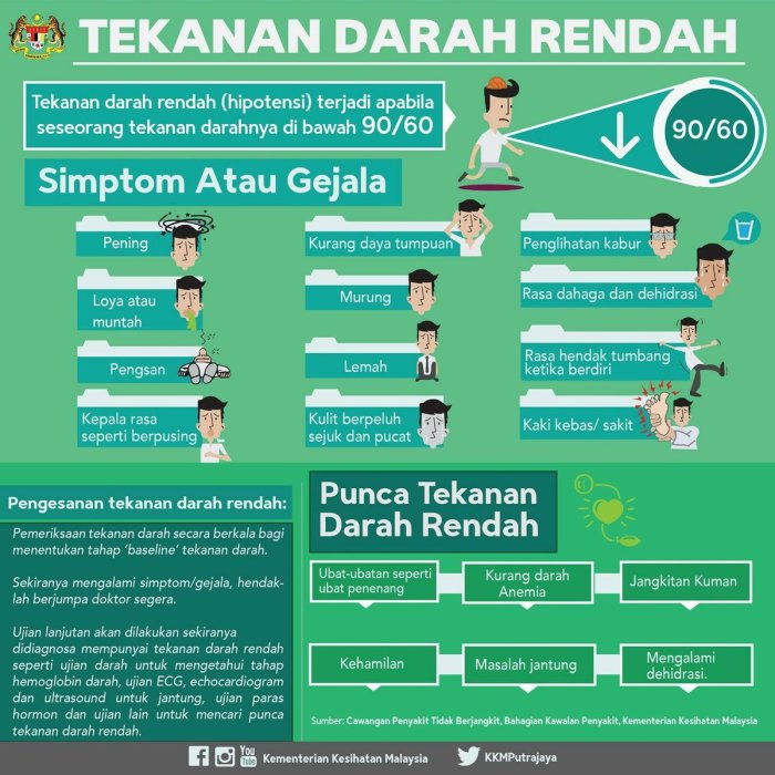 Cara mengetahui darah rendah