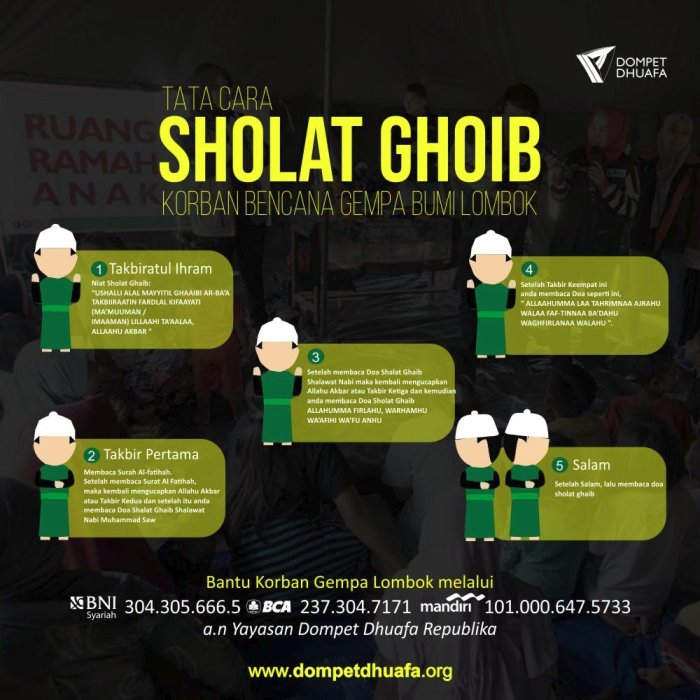 Tata cara sholat ghaib untuk palestina
