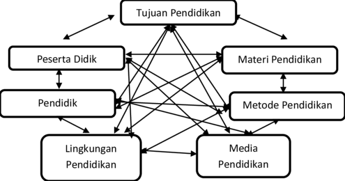 Berkembangnya sistem pendidikan barat melahirkan golongan