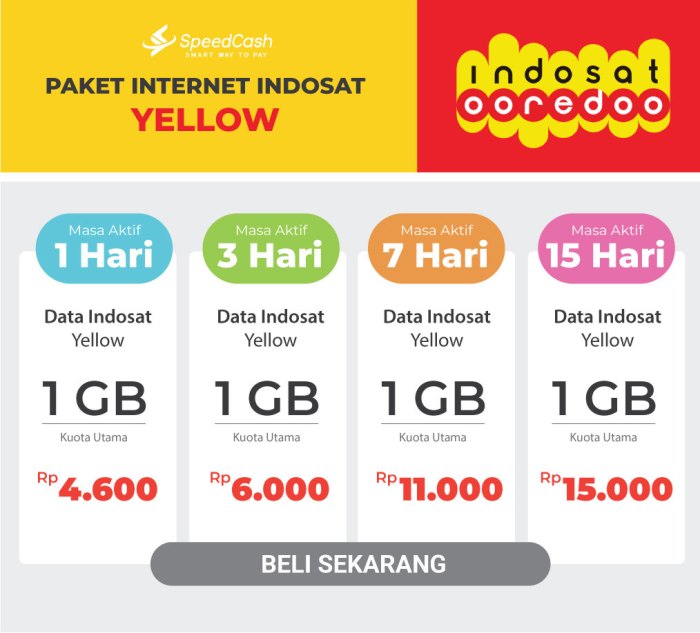 Cara beli paket im3 murah