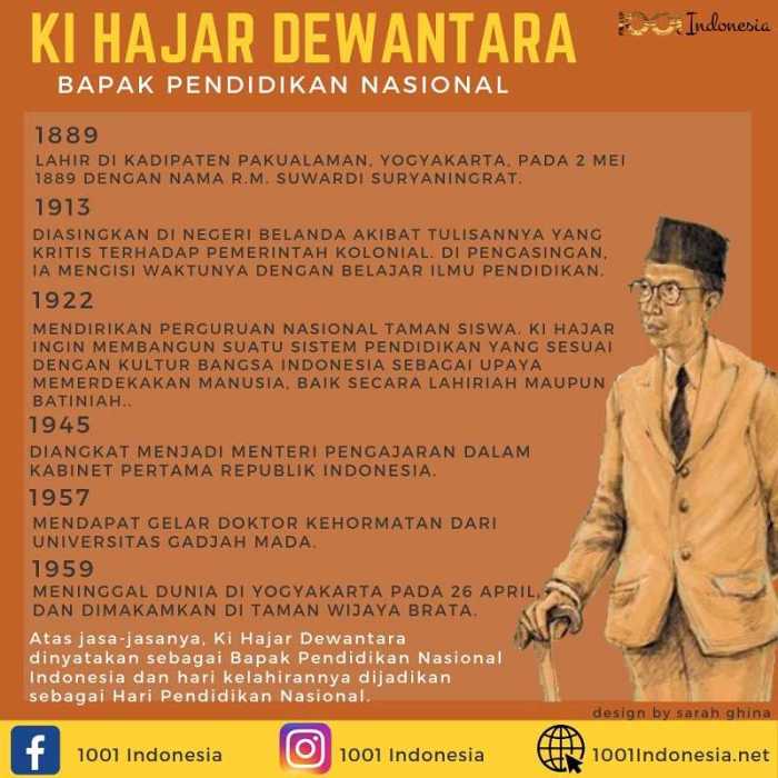 Ki hajar dewantara mendefinisikan pendidikan sebagai tuntutan artinya