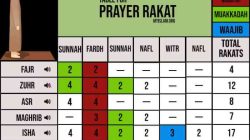 Cara Melaksanakan Sholat Dhuhur di Waktu Ashar: Panduan Lengkap