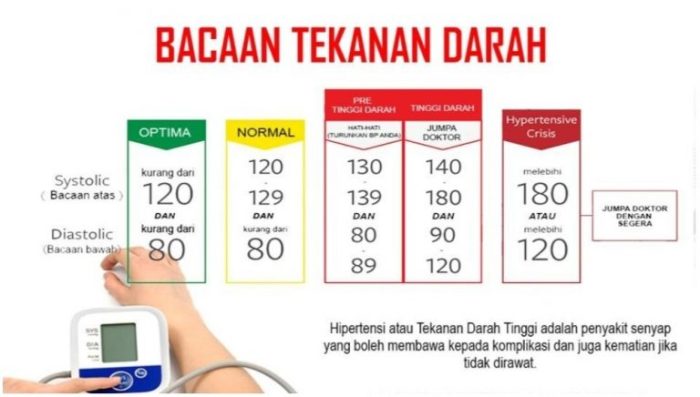 Cara mengetahui darah rendah