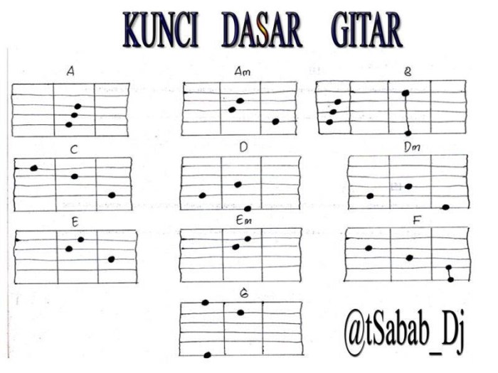 Cara belajar bass bagi pemula