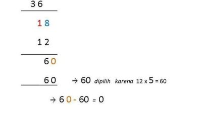 Cara Pembagian Dua Angka: Panduan Langkah Demi Langkah