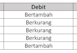 Cara Membuat Pembukuan Debet Kredit: Panduan Langkah demi Langkah