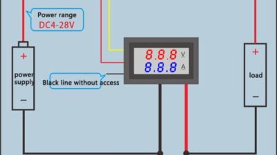 Cara Pasang Ampere Meter Digital: Panduan Langkah demi Langkah