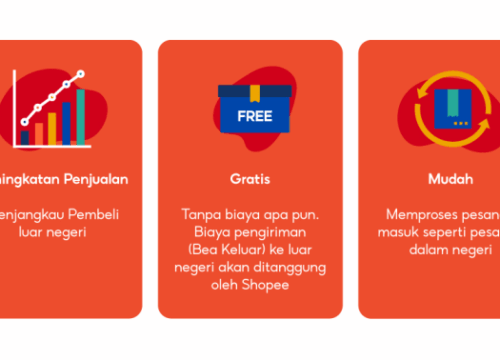 Cara Mudah Ekspor Produk dari Shopee