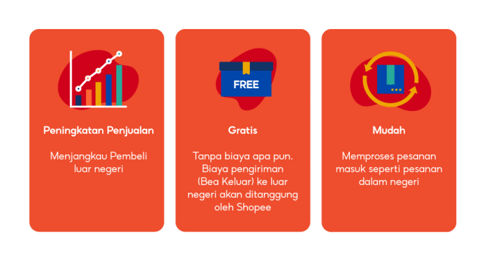 Cara export produk shopee