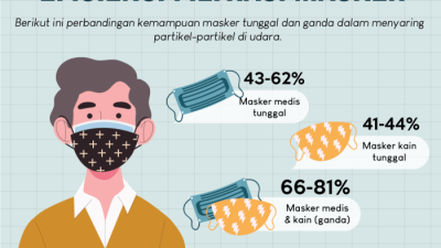 Cara pakai masker dobel yang benar