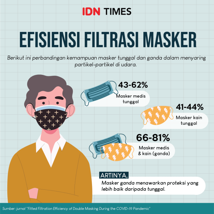 Cara pakai masker dobel yang benar