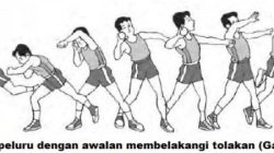 Cara Melakukan Tolak Peluru Gaya Ortodoks: Panduan Lengkap
