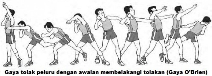 Jelaskan cara melakukan tolak peluru gaya ortodoks