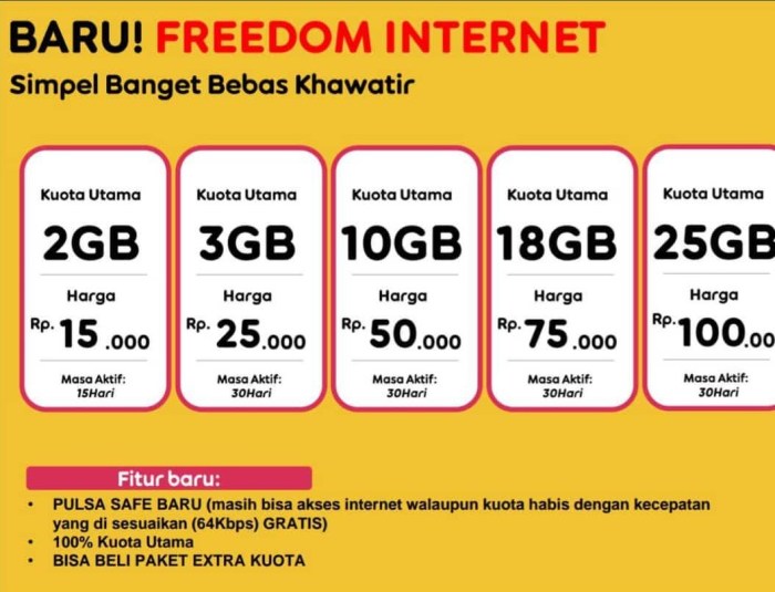 Cara beli paket im3 murah
