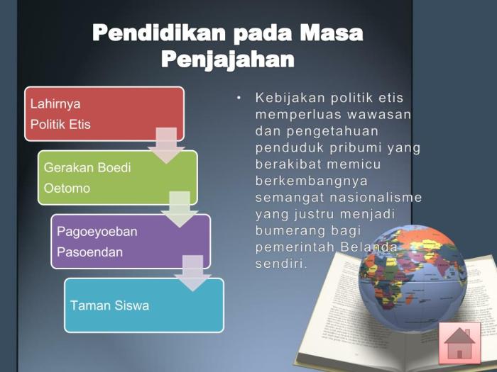 Sejarah pendidikan di indonesia