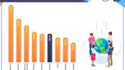 Pandangan ASEAN tentang Perkembangan Pendidikan