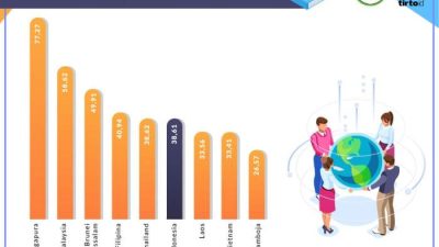 Pandangan ASEAN tentang Perkembangan Pendidikan