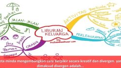 Peta Minda: Mengembangkan Cara Berpikir secara Efektif