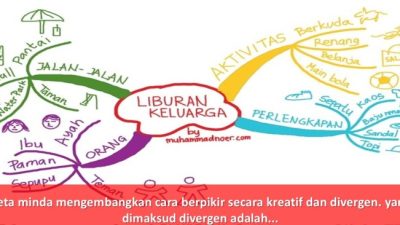 Peta minda mengembangkan cara berpikir secara
