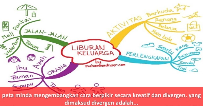 Peta minda mengembangkan cara berpikir secara