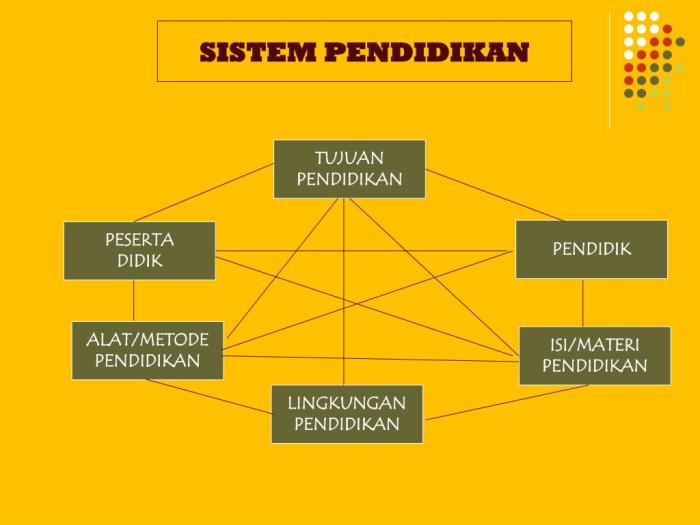 Berkembangnya sistem pendidikan barat melahirkan golongan