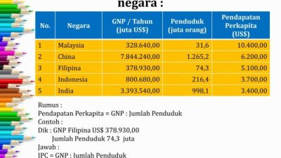 Cara Mudah Menghitung Pendapatan Per Kapita