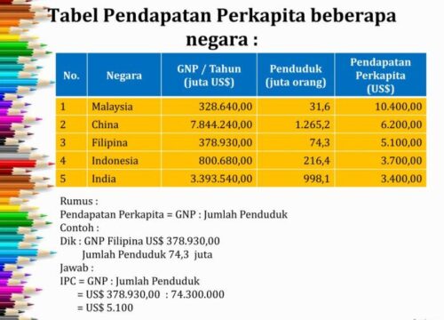 Cara Mudah Menghitung Pendapatan Per Kapita