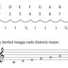 Cara Mudah Mengubah Notasi Balok ke Notasi Angka