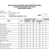 Cara Membuat Daftar Nilai Raport di Excel: Panduan Lengkap