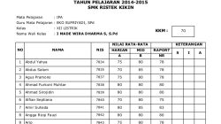 Cara membuat daftar nilai raport di excel