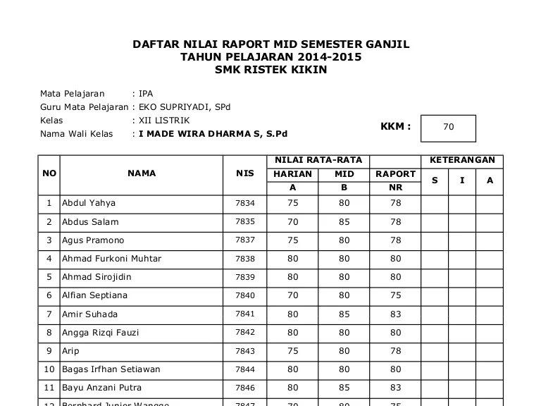 Cara membuat daftar nilai raport di excel
