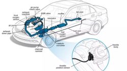 Cara Cek Throttle Position Sensor: Panduan Langkah Demi Langkah