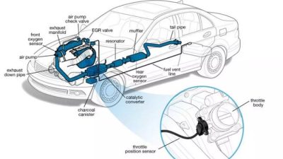 Cara cek throttle position sensor