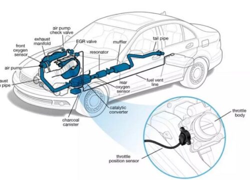 Cara Cek Throttle Position Sensor: Panduan Langkah Demi Langkah