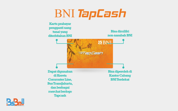 Cara setor tunai di bni