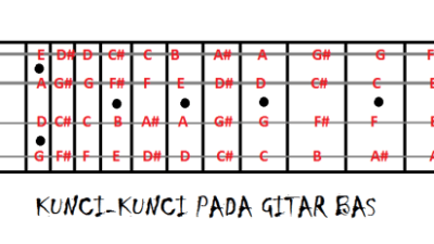 Cara belajar bass bagi pemula