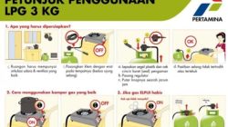 Cara memasang gas elpiji agar tidak bunyi