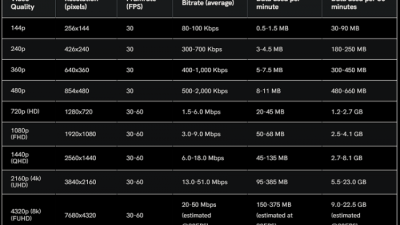 Cara memperpanjang masa aktif kuota internet