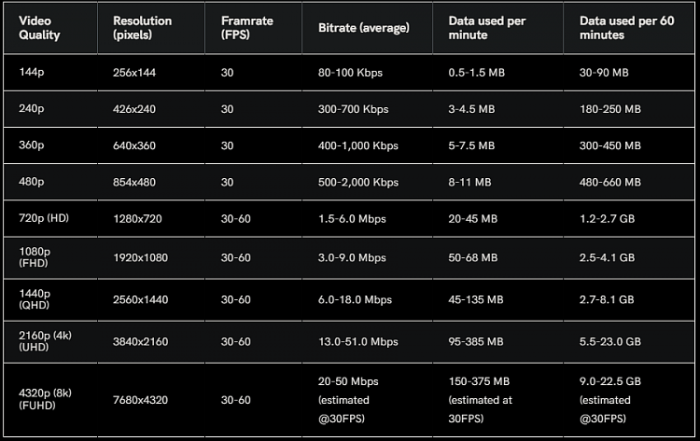 Cara memperpanjang masa aktif kuota internet