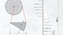 Cara menghitung harga tangga putar