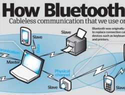 Cara Kerja Headset Bluetooth: Teknologi Nirkabel untuk Komunikasi