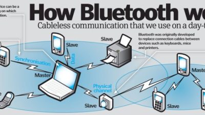 Cara kerja headset bluetooth